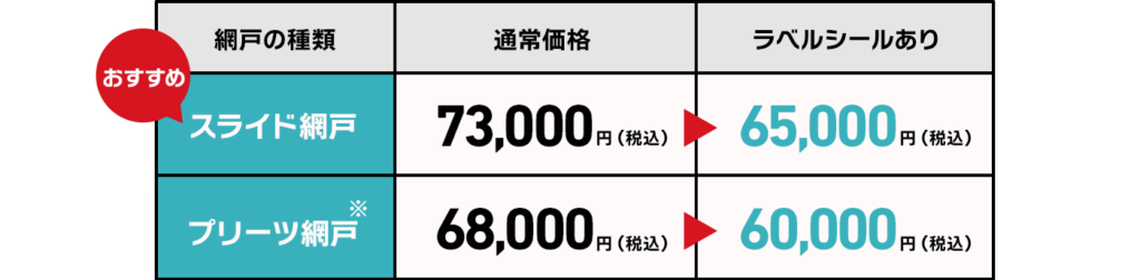 スライド網戸：通常価格73,000円（税込）、ラベルあり65,000円（税込）。プリーツ網戸：通常価格68,000円（税込）、ラベルあり60,000円（税込）。